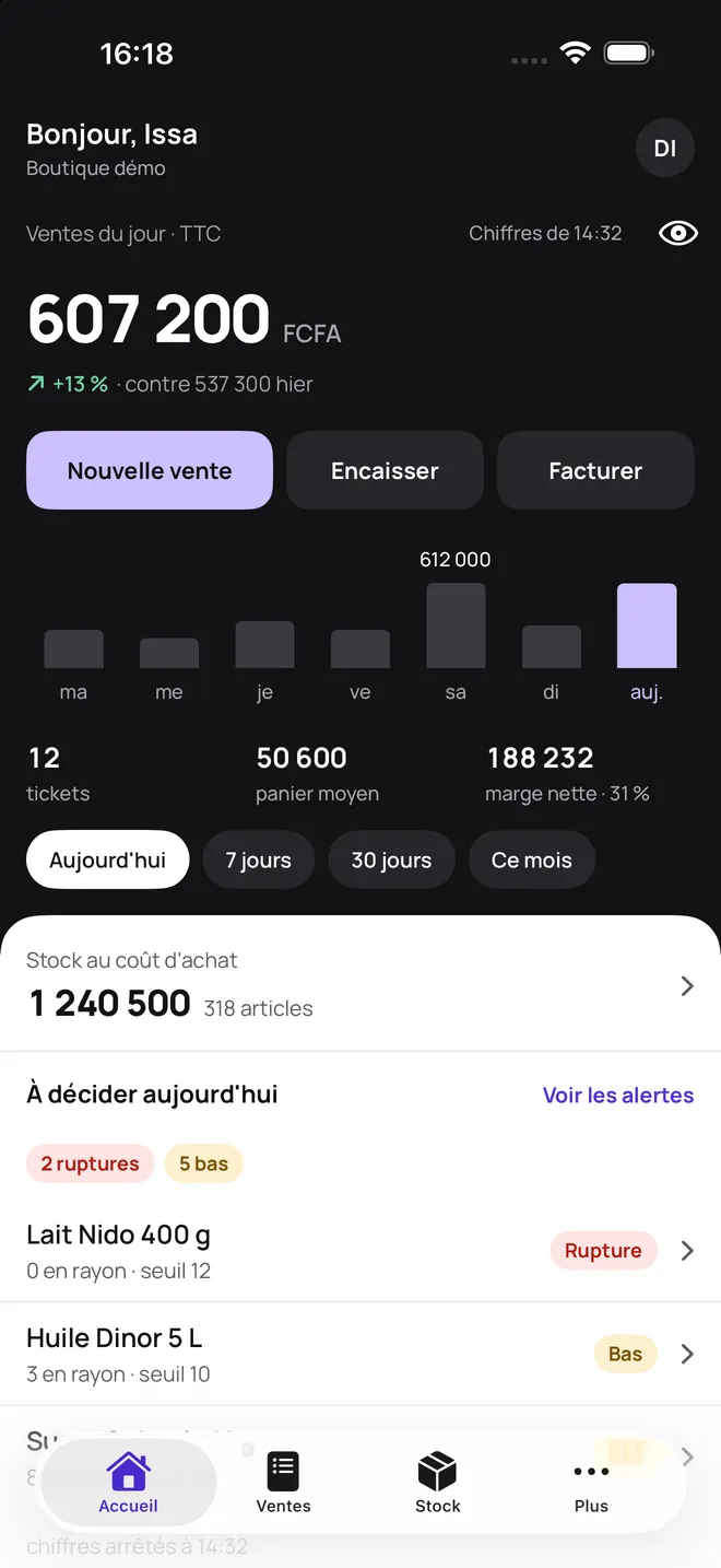 Accueil de Tiiga : ventes du jour 607 200 FCFA, en hausse de 13 % sur la veille, 12 tickets et les ruptures à décider